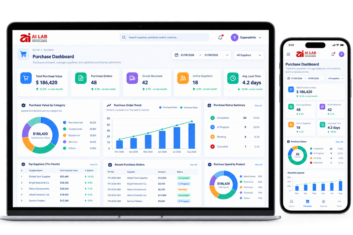 AI Lab Technologies Supply & Procurement Platform